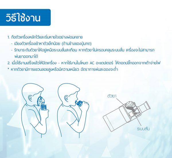 เครื่องพ่นละอองยาแบบตาข่าย OMRON รุ่น NE-U100 - Image 6